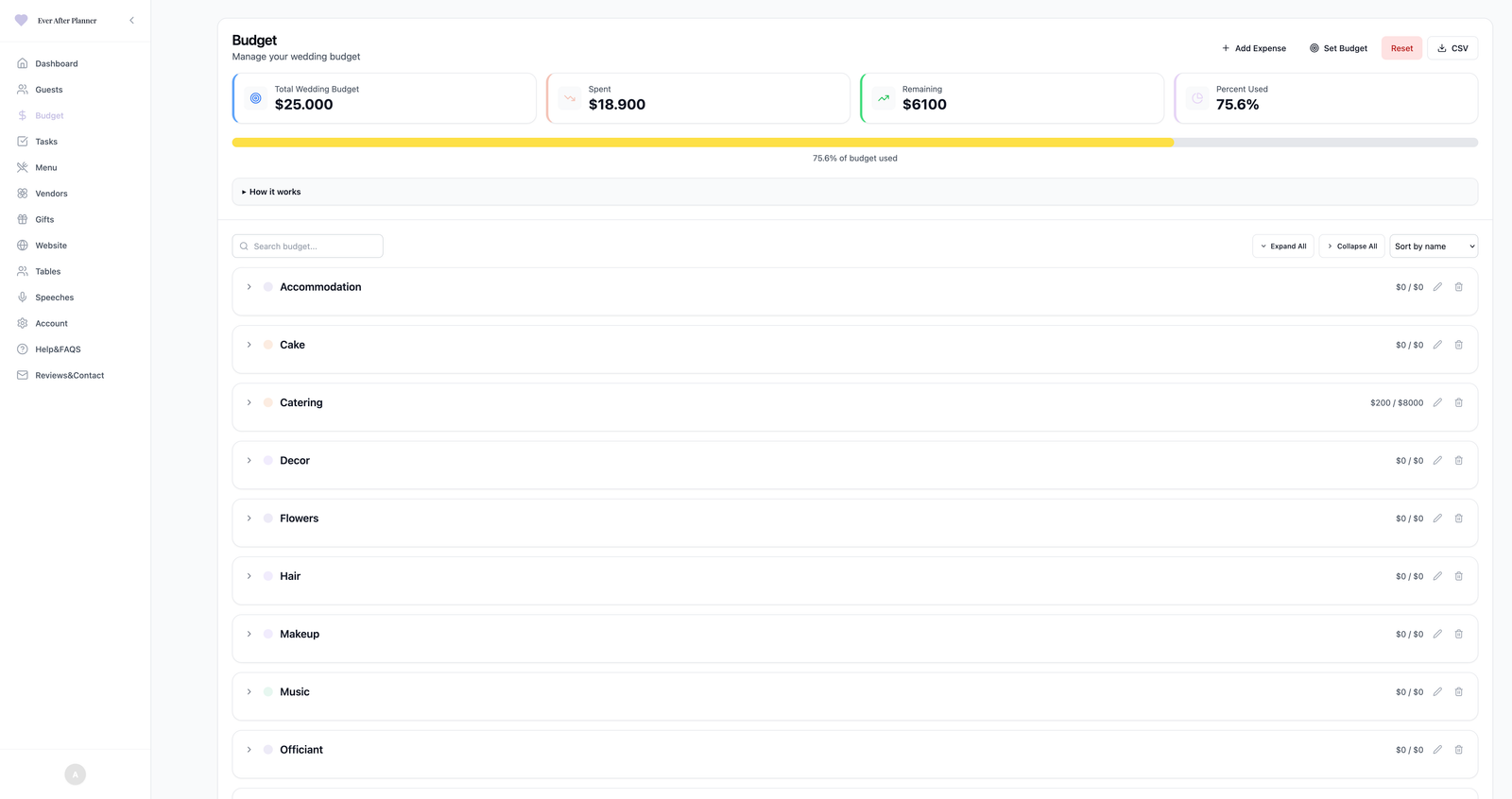 Budget and expense tracking
